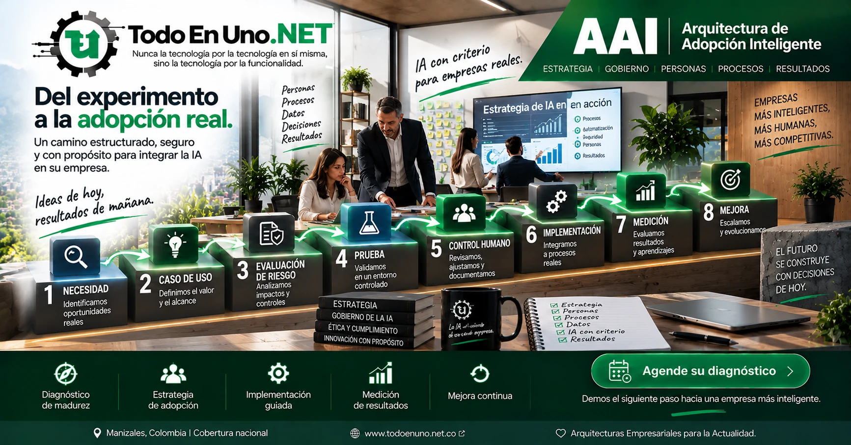 Proceso empresarial para pasar de experimentar con inteligencia artificial a una adopción organizada y medible